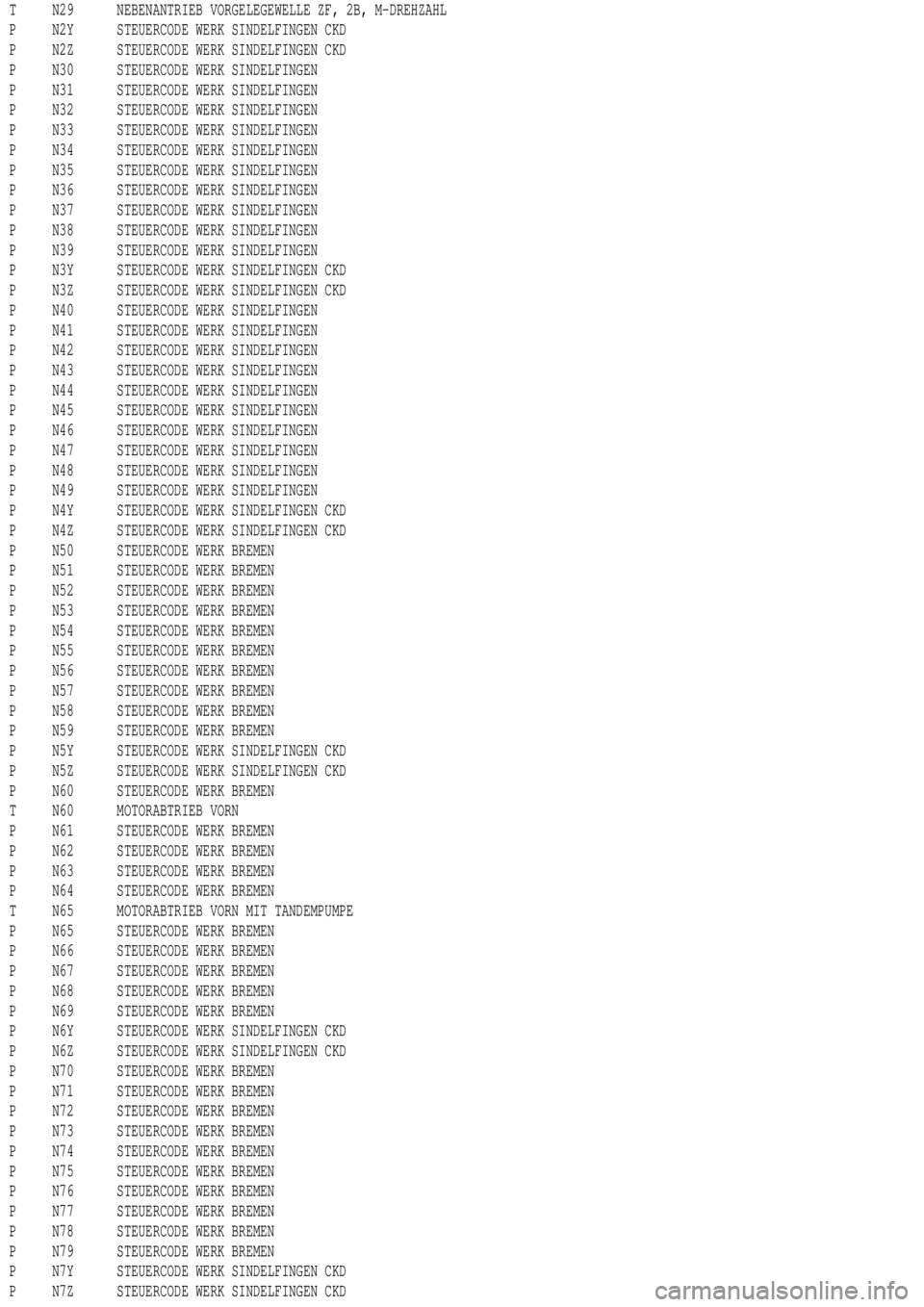 MERCEDES-BENZ ML500 1997  Complete Repair Manual T N29 NEBENANTRIEB VORGELEGEWELLE ZF, 2B, M-DREHZAHL
P N2Y STEUERCODE WERK SINDELFINGEN CKD
P N2Z STEUERCODE WERK SINDELFINGEN CKD
P N30 STEUERCODE WERK SINDELFINGEN
P N31 STEUERCODE WERK SINDELFINGEN