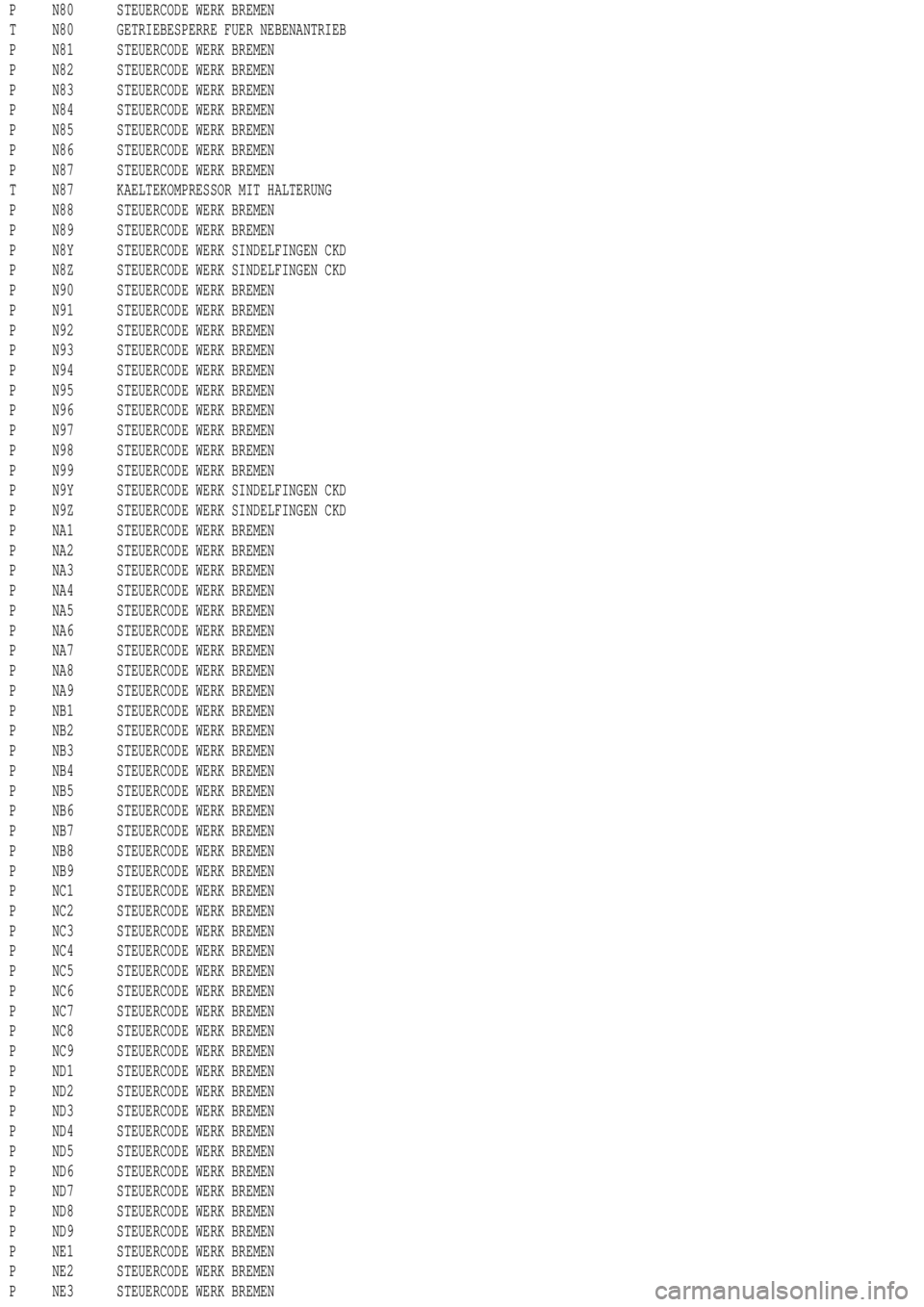 MERCEDES-BENZ ML500 1997  Complete Repair Manual P N80 STEUERCODE WERK BREMEN
T N80 GETRIEBESPERRE FUER NEBENANTRIEB
P N81 STEUERCODE WERK BREMEN
P N82 STEUERCODE WERK BREMEN
P N83 STEUERCODE WERK BREMEN
P N84 STEUERCODE WERK BREMEN
P N85 STEUERCODE