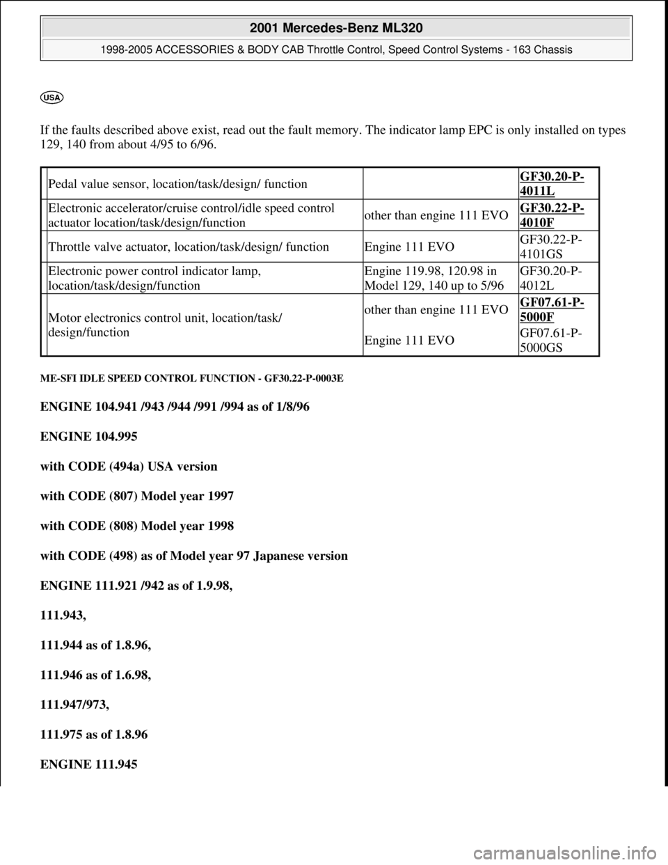 MERCEDES-BENZ ML500 1997 Complete Repair Manual
If the faults described above exist, read out the fault memory. The indicator lamp EPC is only installed on types
129, 140 from about 4/95 to 6/96.
ME-SFI IDLE SPEED CONTROL FUNCTION - GF30.22-P- MERCEDES-BENZ ML500 1997 Complete Repair Manual
If the faults described above exist, read out the fault memory. The indicator lamp EPC is only installed on types
129, 140 from about 4/95 to 6/96.
ME-SFI IDLE SPEED CONTROL FUNCTION - GF30.22-P-