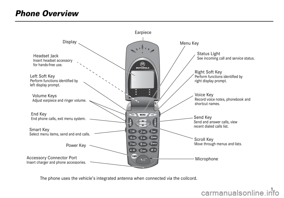 MERCEDES-BENZ ML500 1997  Complete Repair Manual  
1 
Phone Overview
 
The phone uses the vehicle’s integrated antenna when connected via the coilcord.
Earpiece
Headset Jack
Insert headset accessory 
for hands-free use.
Status LightSee incoming ca