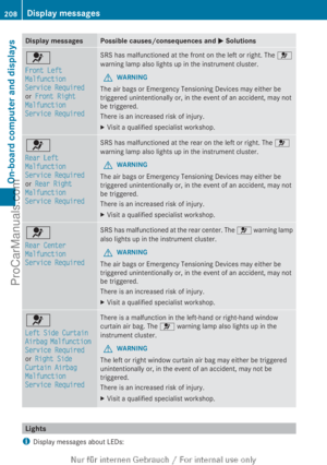 Page 210