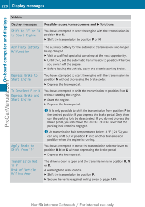 Page 222