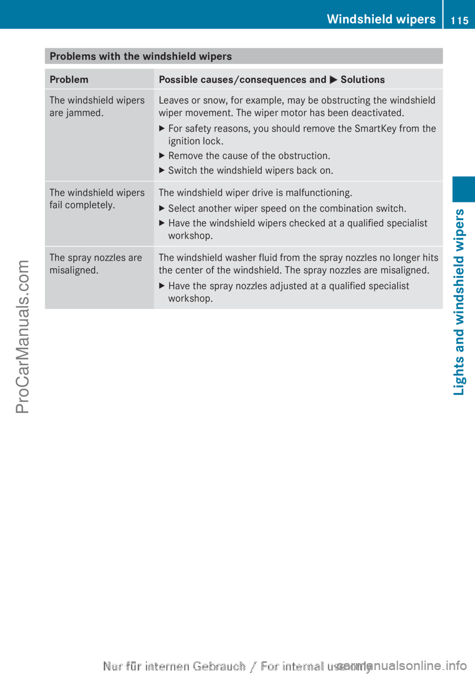 MERCEDES-BENZ B-CLASS 2012  Owners Manual Problems with the windshield wipers
Problem Possible causes/consequences and 
M SolutionsThe windshield wipers
are jammed. Leaves or snow, for example, may be obstructing the windshield
wiper movement
