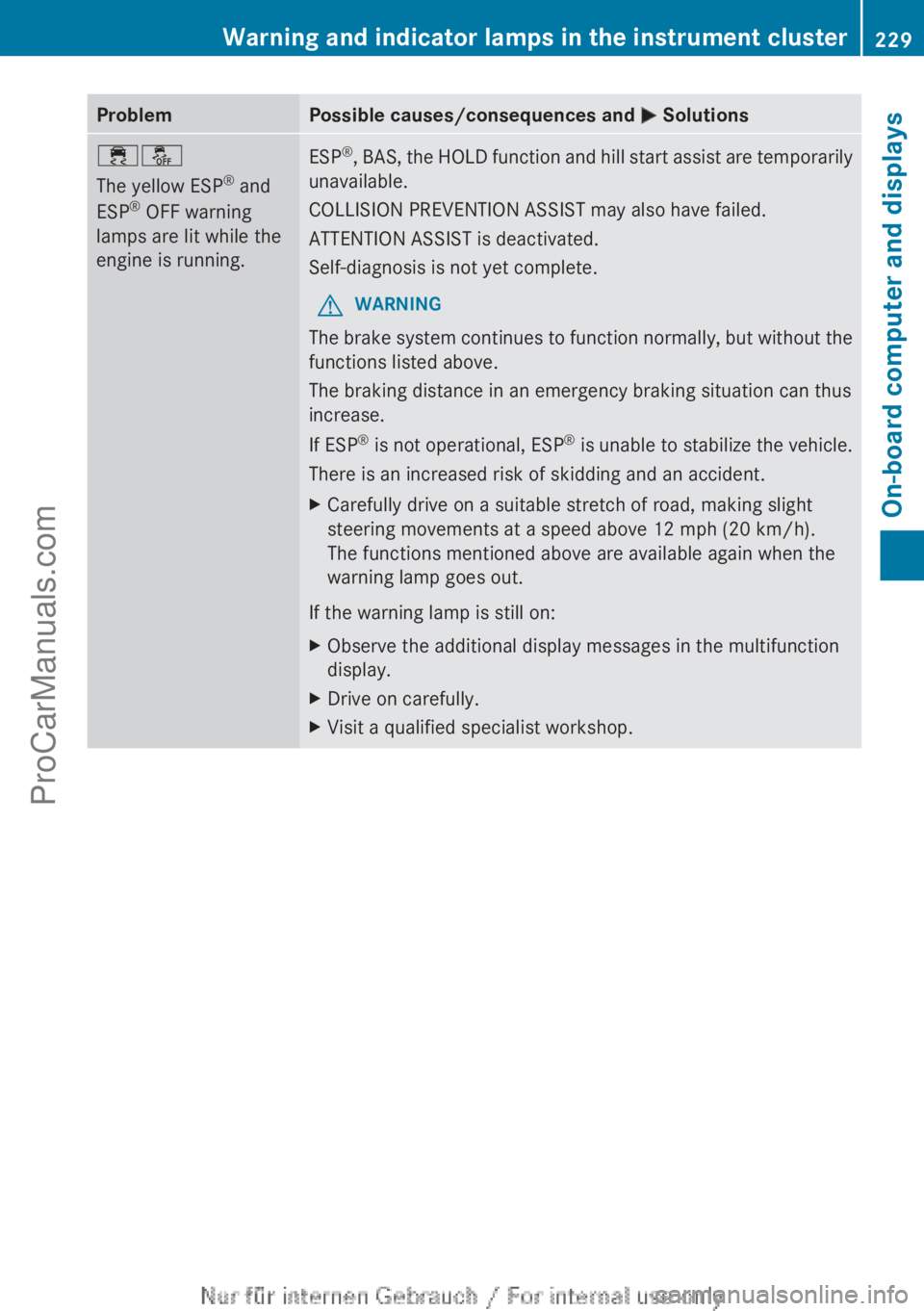 MERCEDES-BENZ B-CLASS 2012  Owners Manual Problem Possible causes/consequences and 
M Solutions÷å
The yellow ESP
®
 and
ESP ®
 OFF warning
lamps are lit while the
engine is running. ESP
®
, BAS, the HOLD function and hill start assist ar
