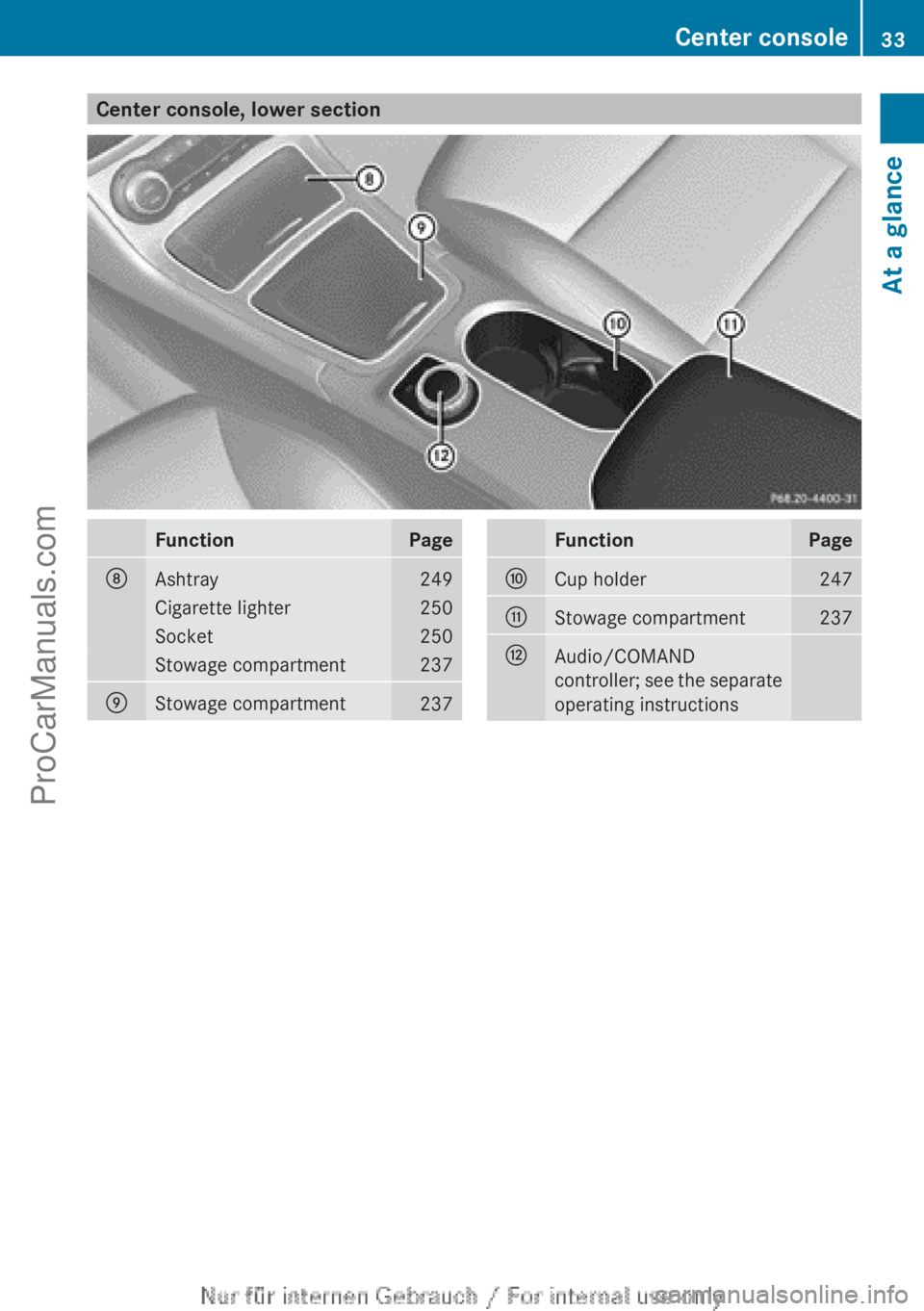 MERCEDES-BENZ B-CLASS 2012  Owners Manual Center console, lower section
Function Page
D
Ashtray 249
Cigarette lighter 250
Socket 250
Stowage compartment 237
E
Stowage compartment
237 Function Page
F
Cup holder 247
G
Stowage compartment 237
H
