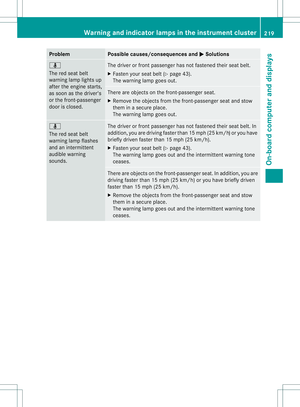 Page 222