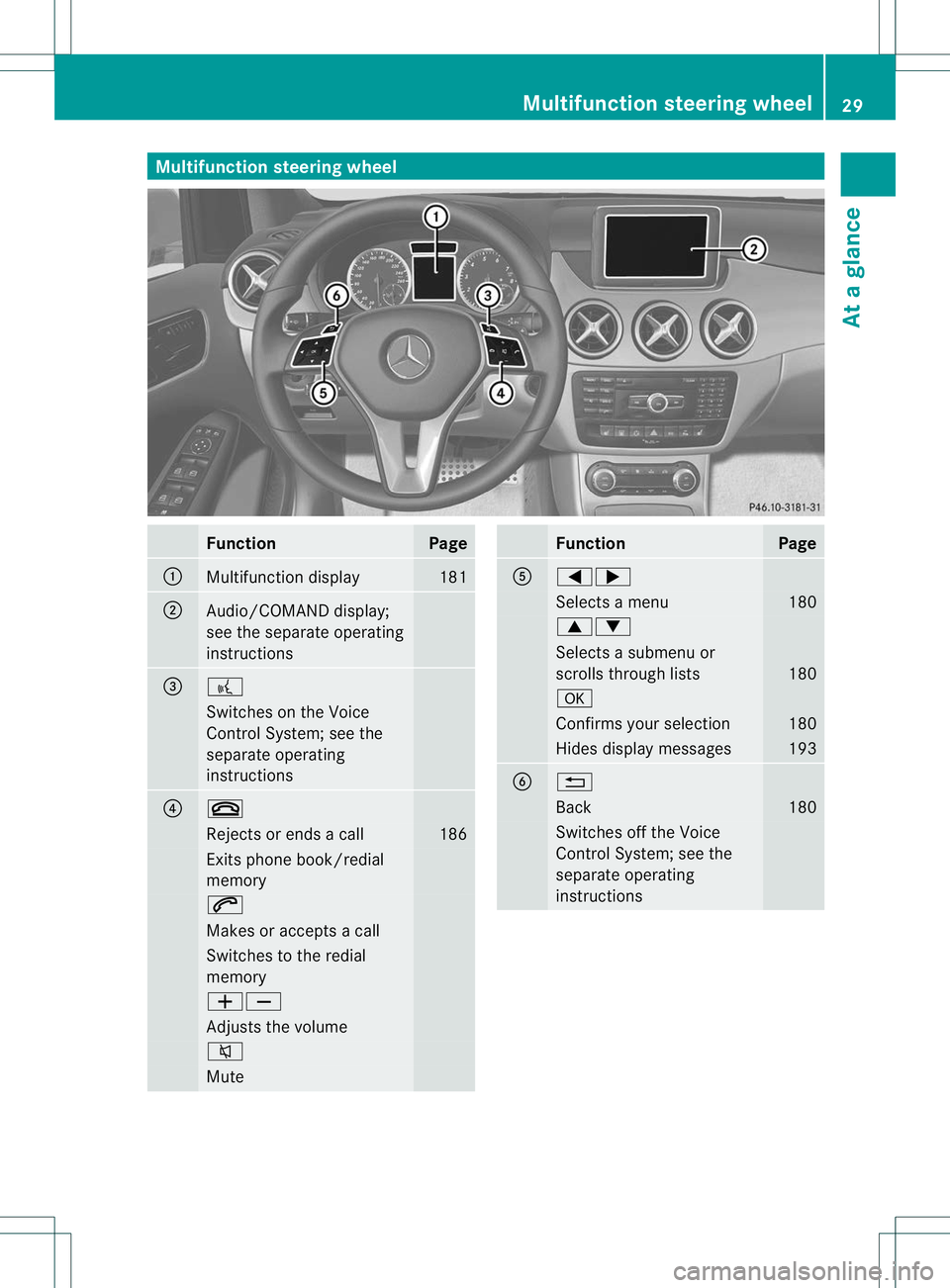 MERCEDES-BENZ B-CLASS SPORTS 2013  Owners Manual Multifunction steering wheel
Function Page
:
Multifunction display 181
;
Audio/COMAND display;
see the separate operating
instructions
=
?
Switches on the Voice
Control System; see the
separate operat