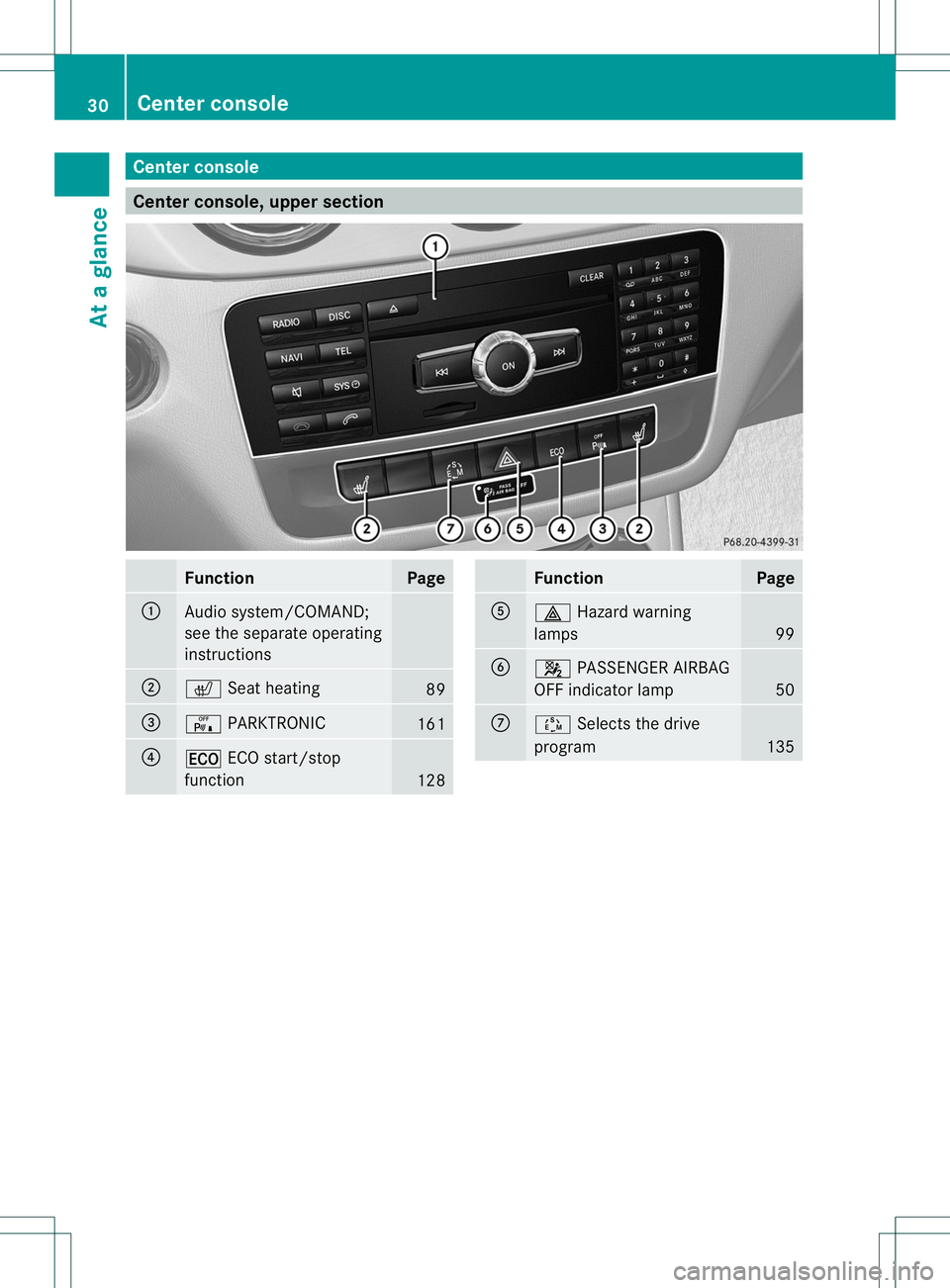 MERCEDES-BENZ B-CLASS SPORTS 2013  Owners Manual Center console
Center console, upper section
Function Page
:
Audio system/COMAND;
see the separate operating
instructions
;
c
Seat heating 89
=
c
PARKTRONIC 161
?
¤
ECO start/stop
function 128 Functi