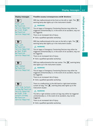 Page 219