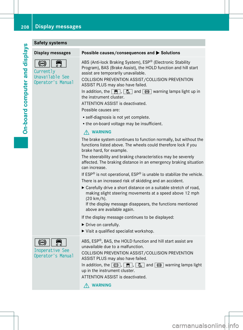 MERCEDES-BENZ B-CLASS SPORTS 2014 Owners Manual Safety systems
Display messages Possible causes/consequences and
000B Solutions
001C000A
Currently
Unavailable See
Operator's Manual ABS (Anti-lock Braking System), ESP
®
(Electronic Stability
Pr MERCEDES-BENZ B-CLASS SPORTS 2014 Owners Manual Safety systems
Display messages Possible causes/consequences and
000B Solutions
001C000A
Currently
Unavailable See
Operator's Manual ABS (Anti-lock Braking System), ESP
®
(Electronic Stability
Pr