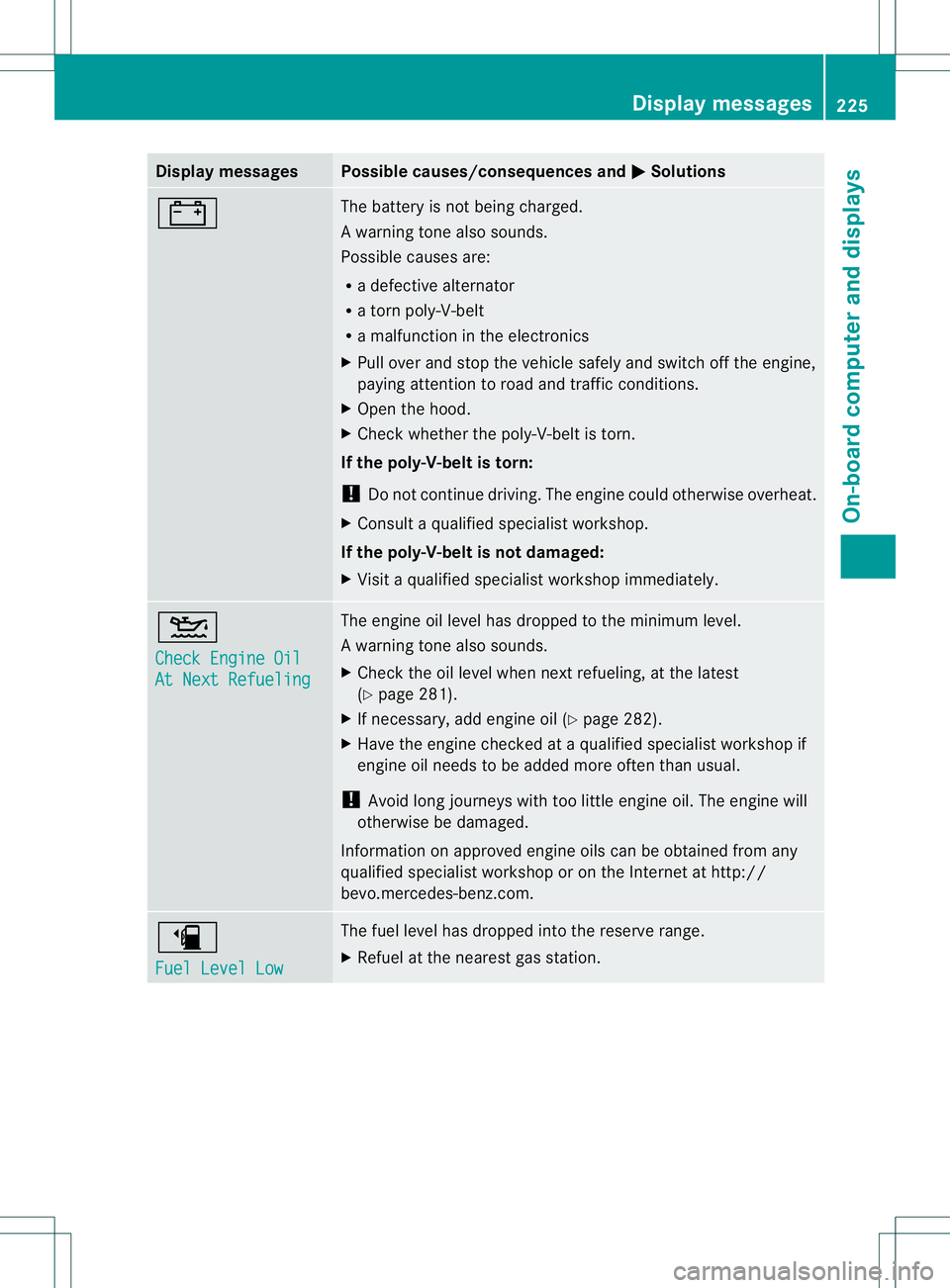 MERCEDES-BENZ B-CLASS SPORTS 2014 Owners Manual Display messages Possible causes/consequences and
000B Solutions
0012 The battery is no
tbeing charged.
Aw arning tone also sounds.
Possible causes are:
R ad efective alternator
R at ornp oly-V-belt
R MERCEDES-BENZ B-CLASS SPORTS 2014 Owners Manual Display messages Possible causes/consequences and
000B Solutions
0012 The battery is no
tbeing charged.
Aw arning tone also sounds.
Possible causes are:
R ad efective alternator
R at ornp oly-V-belt
R