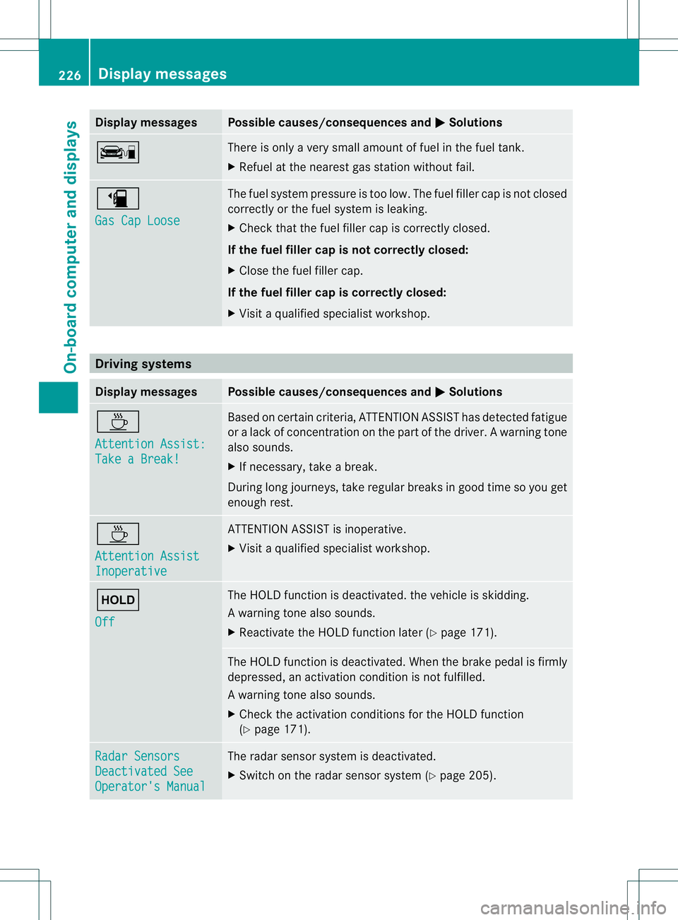 MERCEDES-BENZ B-CLASS SPORTS 2014 Owners Manual Display messages Possible causes/consequences and
000B Solutions
0006 There is only
averys ma ll amount of fuel in th efuel tank.
X Refue lattheneares tgas statio nwithout fail. 0007
Gas Cap Loose The MERCEDES-BENZ B-CLASS SPORTS 2014 Owners Manual Display messages Possible causes/consequences and
000B Solutions
0006 There is only
averys ma ll amount of fuel in th efuel tank.
X Refue lattheneares tgas statio nwithout fail. 0007
Gas Cap Loose The