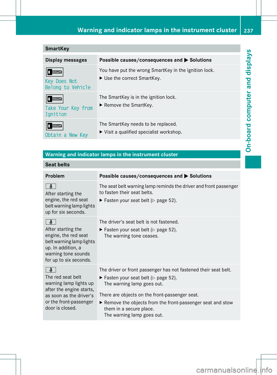 MERCEDES-BENZ B-CLASS SPORTS 2014 Owners Manual SmartKey
Display messages Possible causes/consequences and
000B Solutions
0002
Key Does Not
Belong to Vehicle You have put the wrong SmartKey in the ignition lock.
X
Use the correctS martKey. 0002
Tak MERCEDES-BENZ B-CLASS SPORTS 2014 Owners Manual SmartKey
Display messages Possible causes/consequences and
000B Solutions
0002
Key Does Not
Belong to Vehicle You have put the wrong SmartKey in the ignition lock.
X
Use the correctS martKey. 0002
Tak