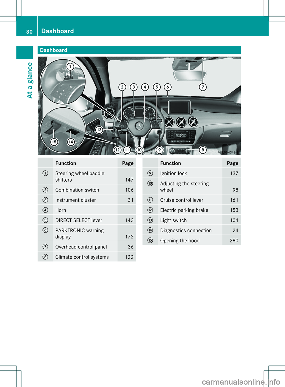 MERCEDES-BENZ B-CLASS SPORTS 2014  Owners Manual Dashboard
Function Page
001A
Steerin
gwhee lpaddle
shifters 147
0010
Combination switch 106
0023
Instrumen
tcluster 31
0021
Horn
001E
DIREC
TSELEC Tlever 143
0024
PARKTRONIC warning
display
172
0007
O