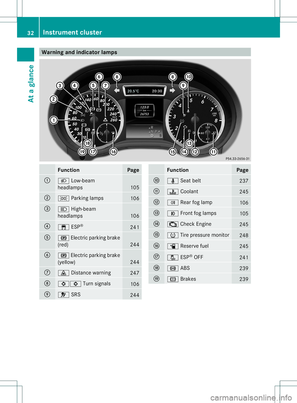 MERCEDES-BENZ B-CLASS SPORTS 2014  Owners Manual Warning and indicator lamps
Function Page
001A
0005
Low-beam
headlamps 105
0010
000F
Parking lamps 106
0023
0011
High-beam
headlamps 106
0021
000A
ESP® 241
001E
000A
Electric parking brake
(red) 244
