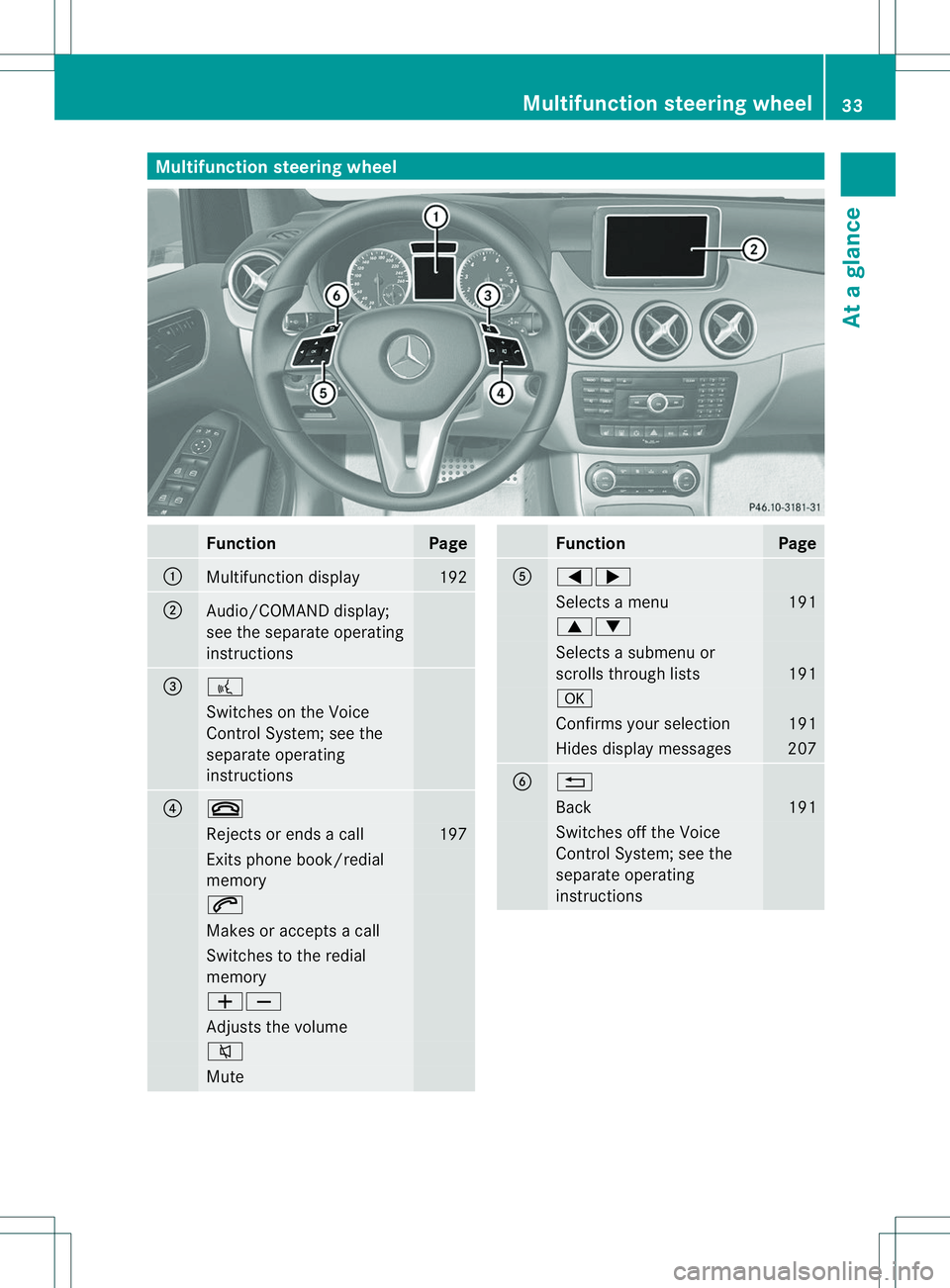 MERCEDES-BENZ B-CLASS SPORTS 2014  Owners Manual Multifunction steering wheel
Function Page
001A
Multifunction display 192
0010
Audio/COMAND display;
see the separate operating
instructions
0023
0007
Switches on the Voice
Control System; see the
sep