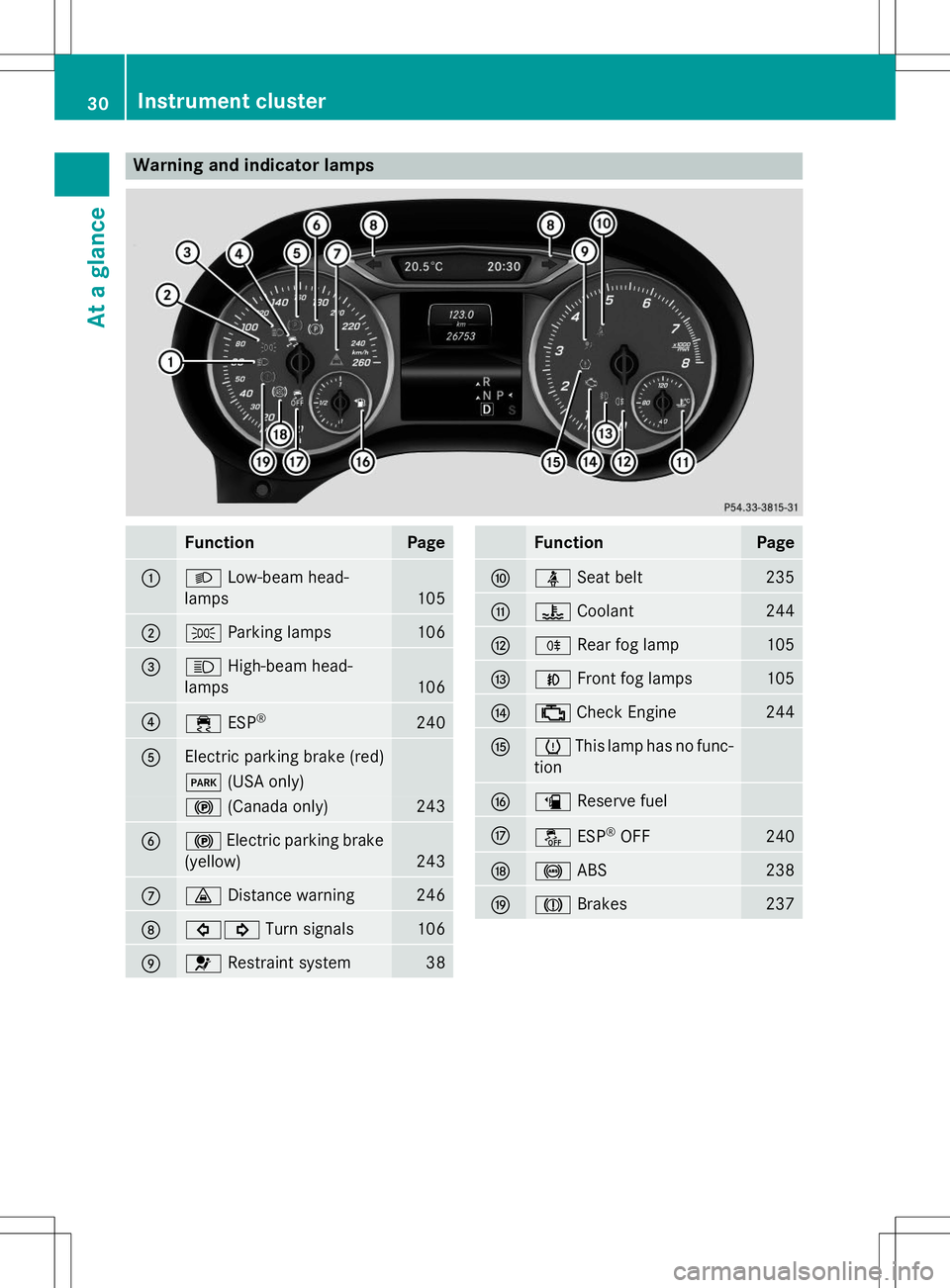 MERCEDES-BENZ B-CLASS SPORTS 2015  Owners Manual Warning and indicator lamps
FunctionPage
:LLow-beam head-
lamps
105
;T Parking lamps106
=KHigh-beam head-
lamps
106
?÷ ESP®240
AElectric parking brake (red)
F
(USA only)
!(Canada only)243
B!Electric