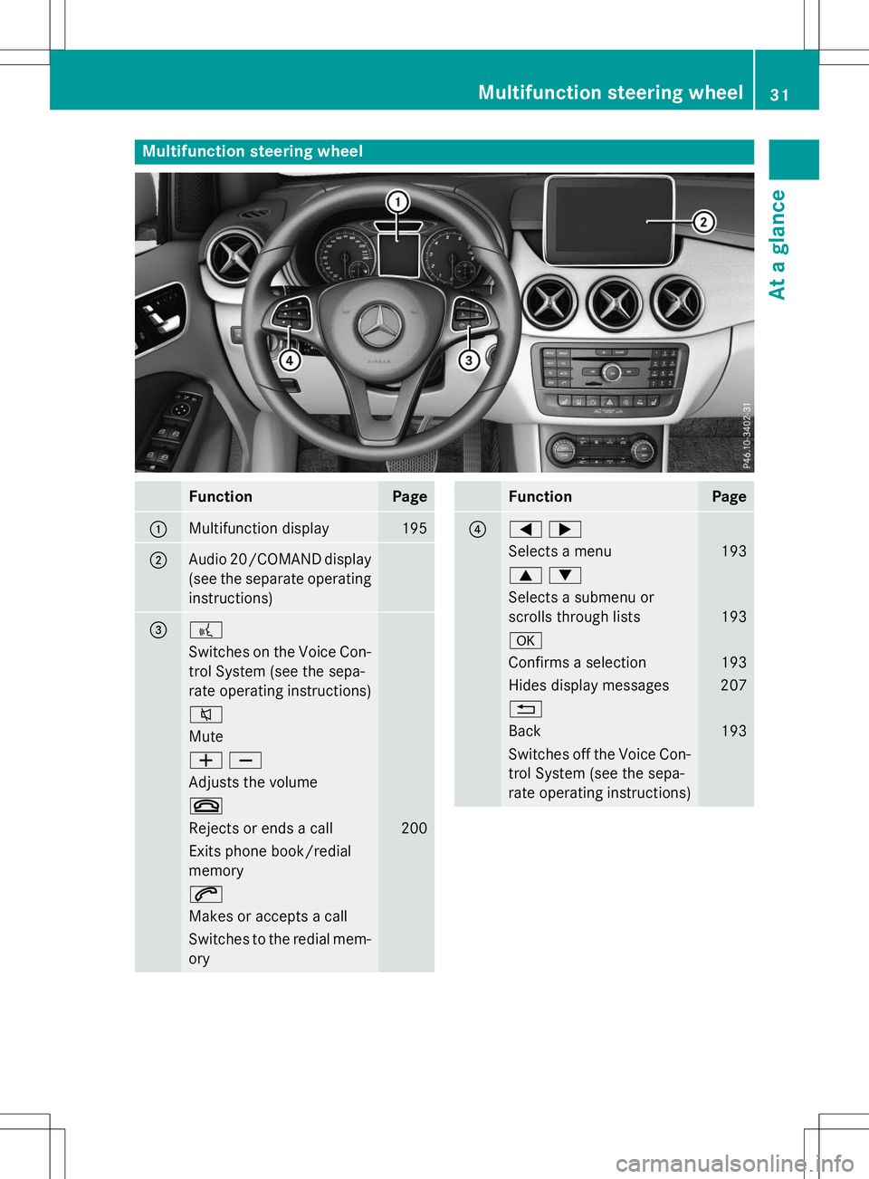 MERCEDES-BENZ B-CLASS SPORTS 2015  Owners Manual Multifunction steering wheel
FunctionPage
:Multifunction display195
;Audio 20/COMAND display 
(see the separate operatinginstructions)
=?
Switches on the Voice Con-
trol System (see the sepa- 
rate op
