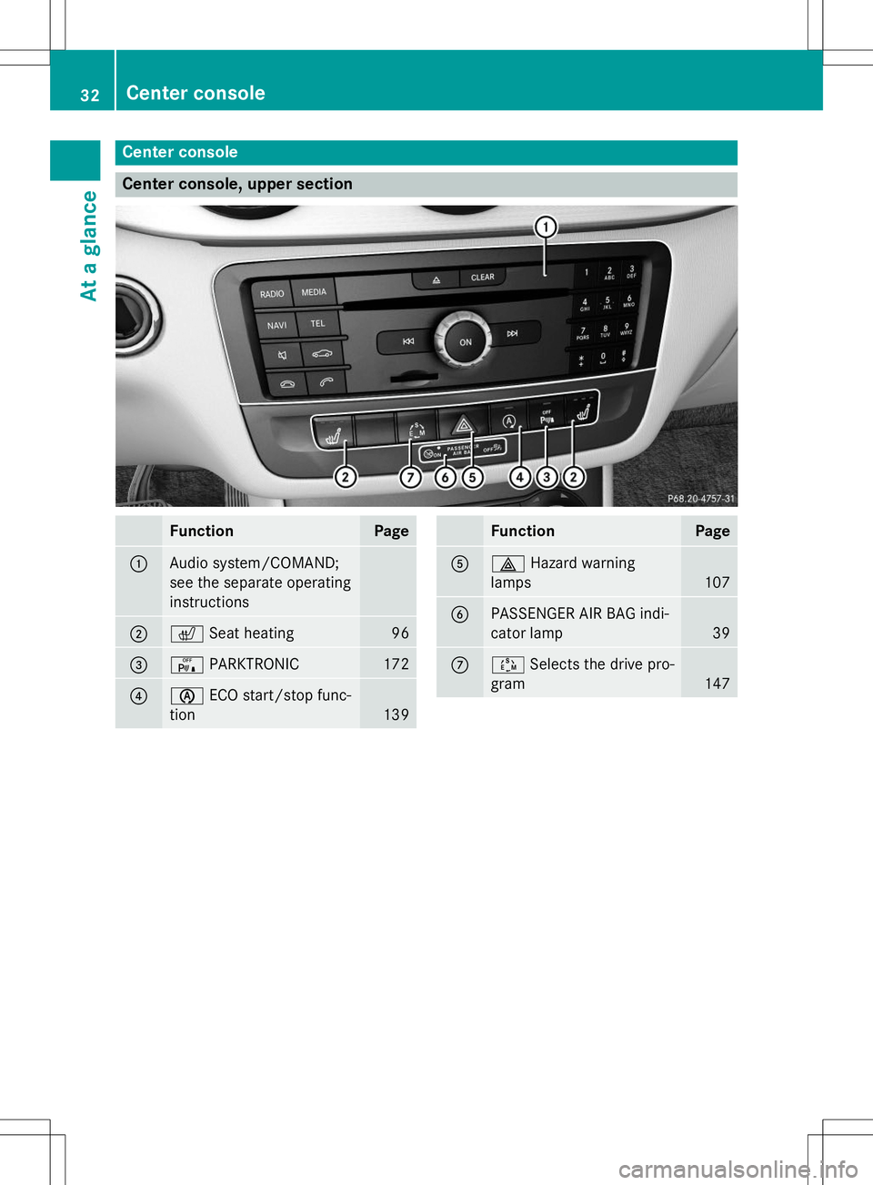 MERCEDES-BENZ B-CLASS SPORTS 2015  Owners Manual Center console
Center console, upper section
FunctionPage
:Audio system/COMAND; 
see the separate operating
instructions
;cSeat heating96
=cPARKTRONIC172
?èECO start/stop func-
tion
139
FunctionPage
