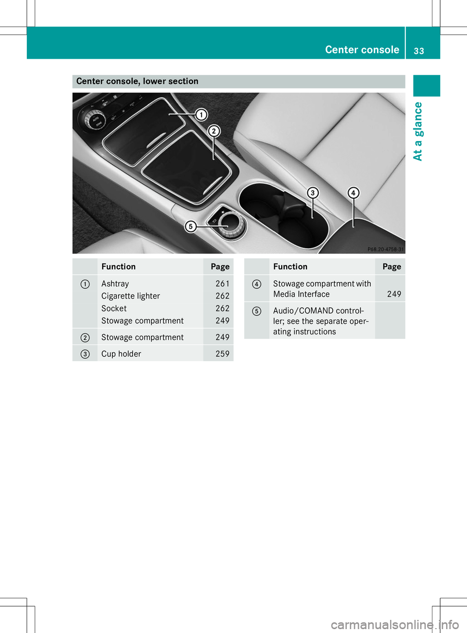 MERCEDES-BENZ B-CLASS SPORTS 2015  Owners Manual Center console, lower section
FunctionPage
:Ashtray261
Cigarette lighter262
Socket262
Stowage compartment249
;Stowage compartment249
=Cup holder259
FunctionPage
?Stowage compartment with 
Media Interf