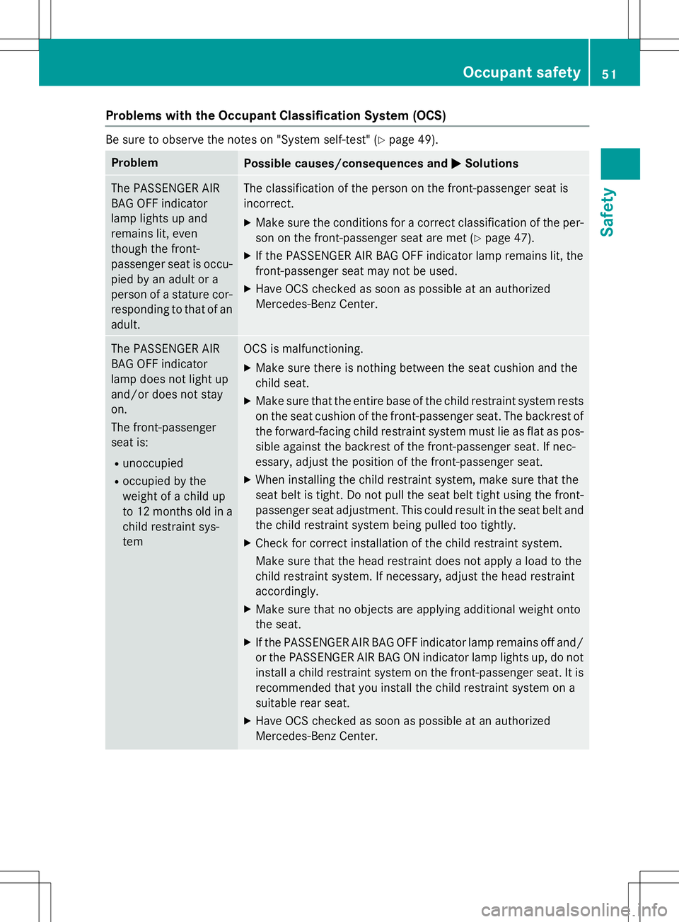 MERCEDES-BENZ B-CLASS SPORTS 2015  Owners Manual Problems with the Occupant Classification System (OCS)
Be sure to observe the notes on "System self-test" (Ypage 49).
ProblemPossible causes/consequences and MSolutions
The PASSENGER AIR 
BAG 