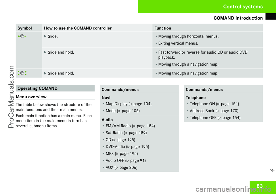 MERCEDES-BENZ CL-CLASS 2009  Owners Manual ProCarManuals.com 