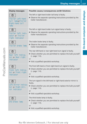 Page 239