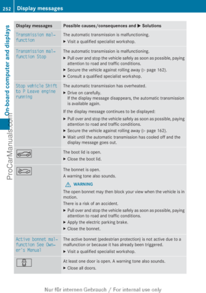 Page 254