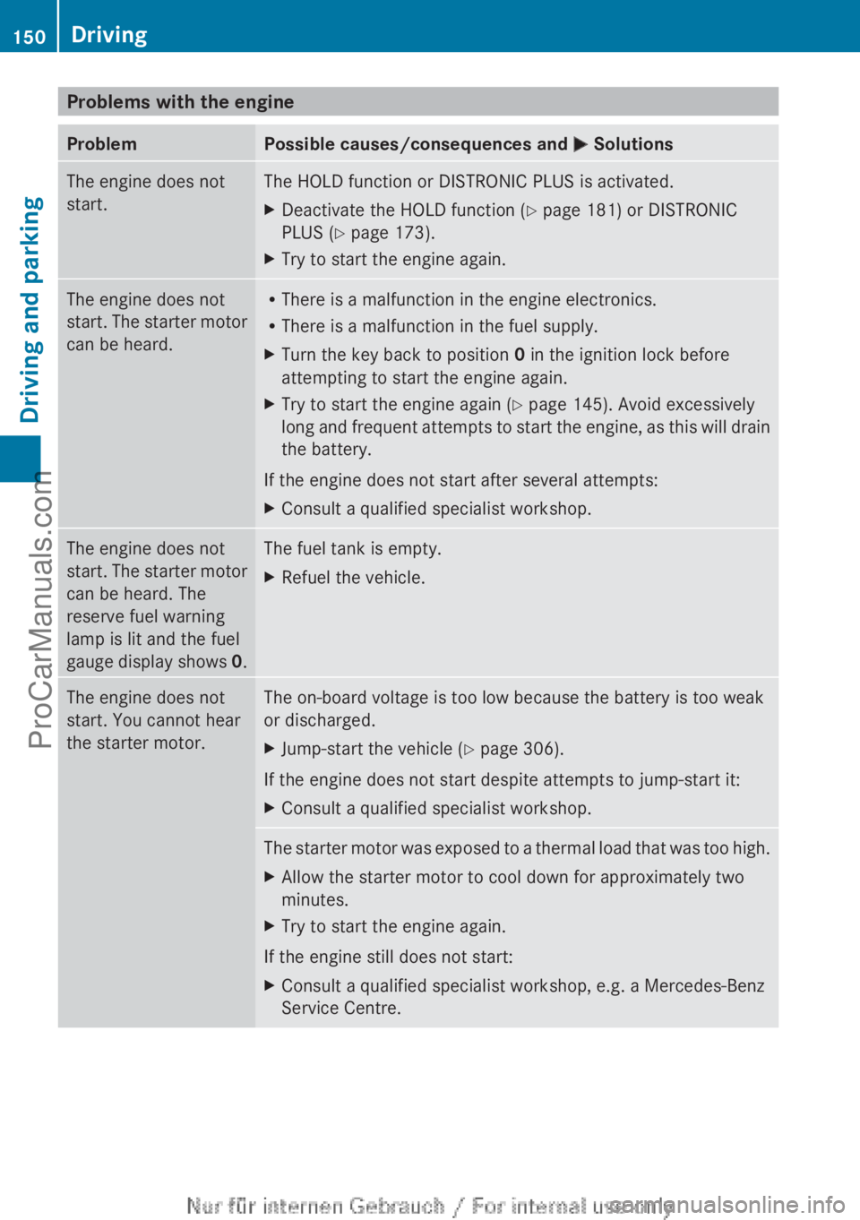 MERCEDES-BENZ CLA-CLASS 2013 Owners Manual Problems with the engineProblemPossible causes/consequences and M SolutionsThe engine does not
start.The HOLD function or DISTRONIC PLUS is activated.XDeactivate the HOLD function ( Y page 181) or DIS MERCEDES-BENZ CLA-CLASS 2013 Owners Manual Problems with the engineProblemPossible causes/consequences and M SolutionsThe engine does not
start.The HOLD function or DISTRONIC PLUS is activated.XDeactivate the HOLD function ( Y page 181) or DIS