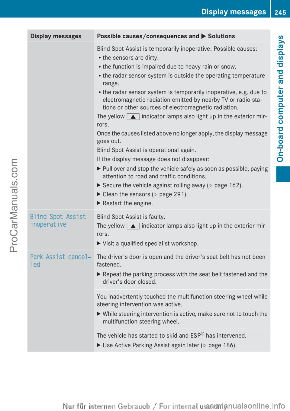 MERCEDES-BENZ CLA-CLASS 2013  Owners Manual Display messagesPossible causes/consequences and M SolutionsBlind Spot Assist is temporarily inoperative. Possible causes:
R the sensors are dirty.
R the function is impaired due to heavy rain or snow
