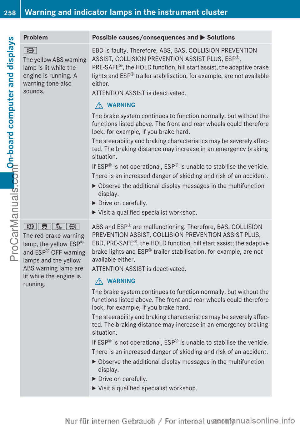 MERCEDES-BENZ CLA-CLASS 2013  Owners Manual ProblemPossible causes/consequences and M Solutions!
The yellow ABS warning
lamp is lit while the
engine is running. A
warning tone also
sounds.EBD is faulty. Therefore, ABS, BAS, COLLISION PREVENTION