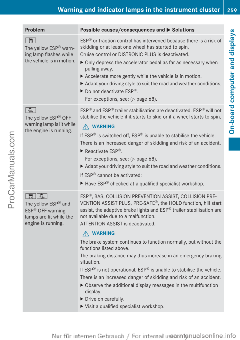 MERCEDES-BENZ CLA-CLASS 2013  Owners Manual ProblemPossible causes/consequences and M Solutions÷
The yellow ESP ®
 warn-
ing lamp flashes while
the vehicle is in motion.ESP ®
 or traction control has intervened because there is a risk of
ski
