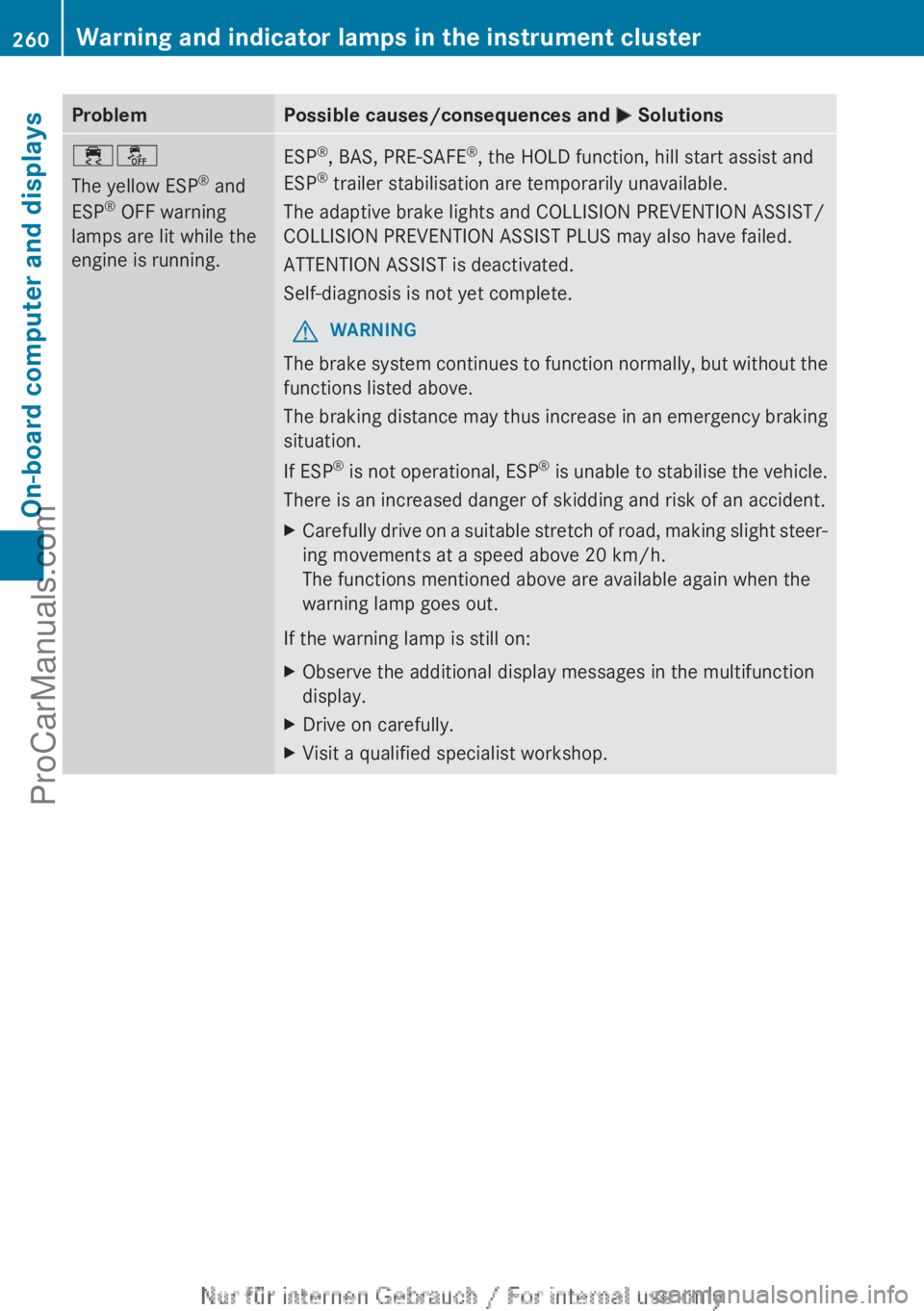 MERCEDES-BENZ CLA-CLASS 2013  Owners Manual ProblemPossible causes/consequences and M Solutions÷å
The yellow ESP ®
 and
ESP ®
 OFF warning
lamps are lit while the
engine is running.ESP ®
, BAS, PRE-SAFE ®
, the HOLD function, hill start a