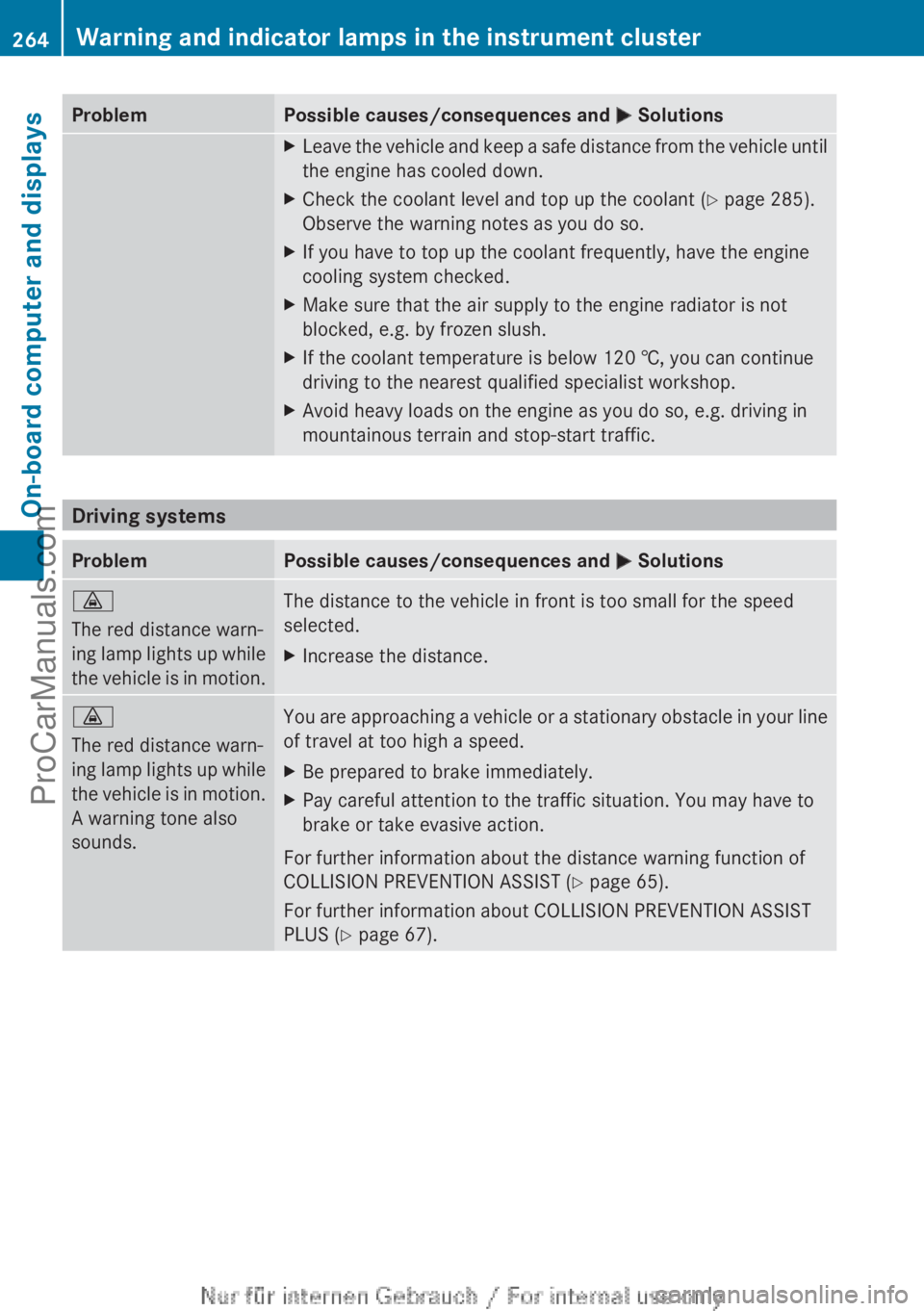 MERCEDES-BENZ CLA-CLASS 2013  Owners Manual ProblemPossible causes/consequences and M SolutionsXLeave the vehicle and keep a safe distance from the vehicle until
the engine has cooled down.XCheck the coolant level and top up the coolant ( Y pag