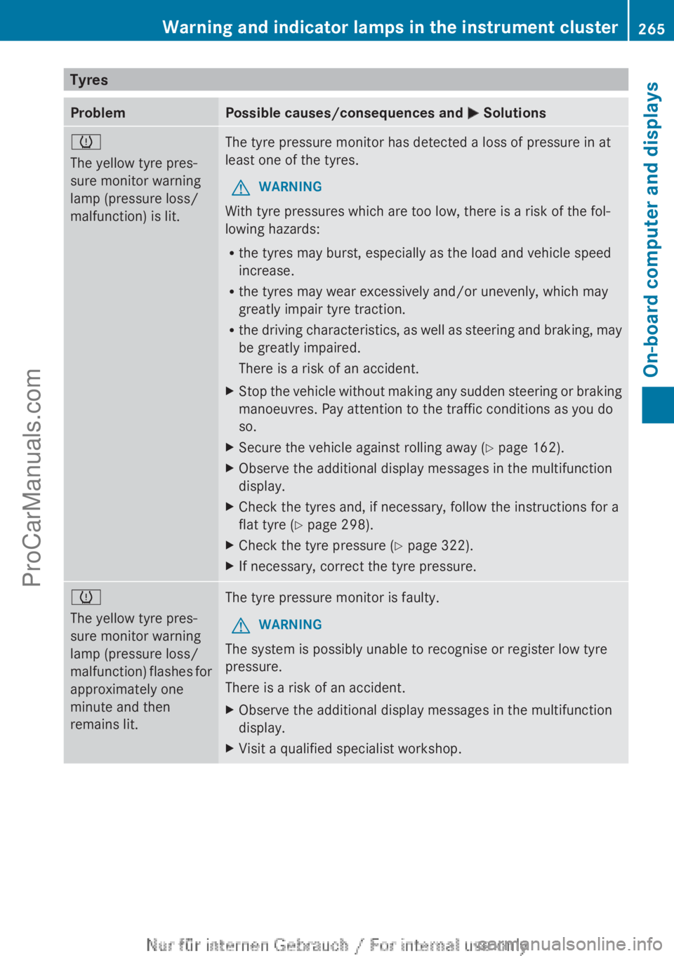 MERCEDES-BENZ CLA-CLASS 2013  Owners Manual TyresProblemPossible causes/consequences and M Solutionsh
The yellow tyre pres-
sure monitor warning
lamp (pressure loss/
malfunction) is lit.The tyre pressure monitor has detected a loss of pressure 