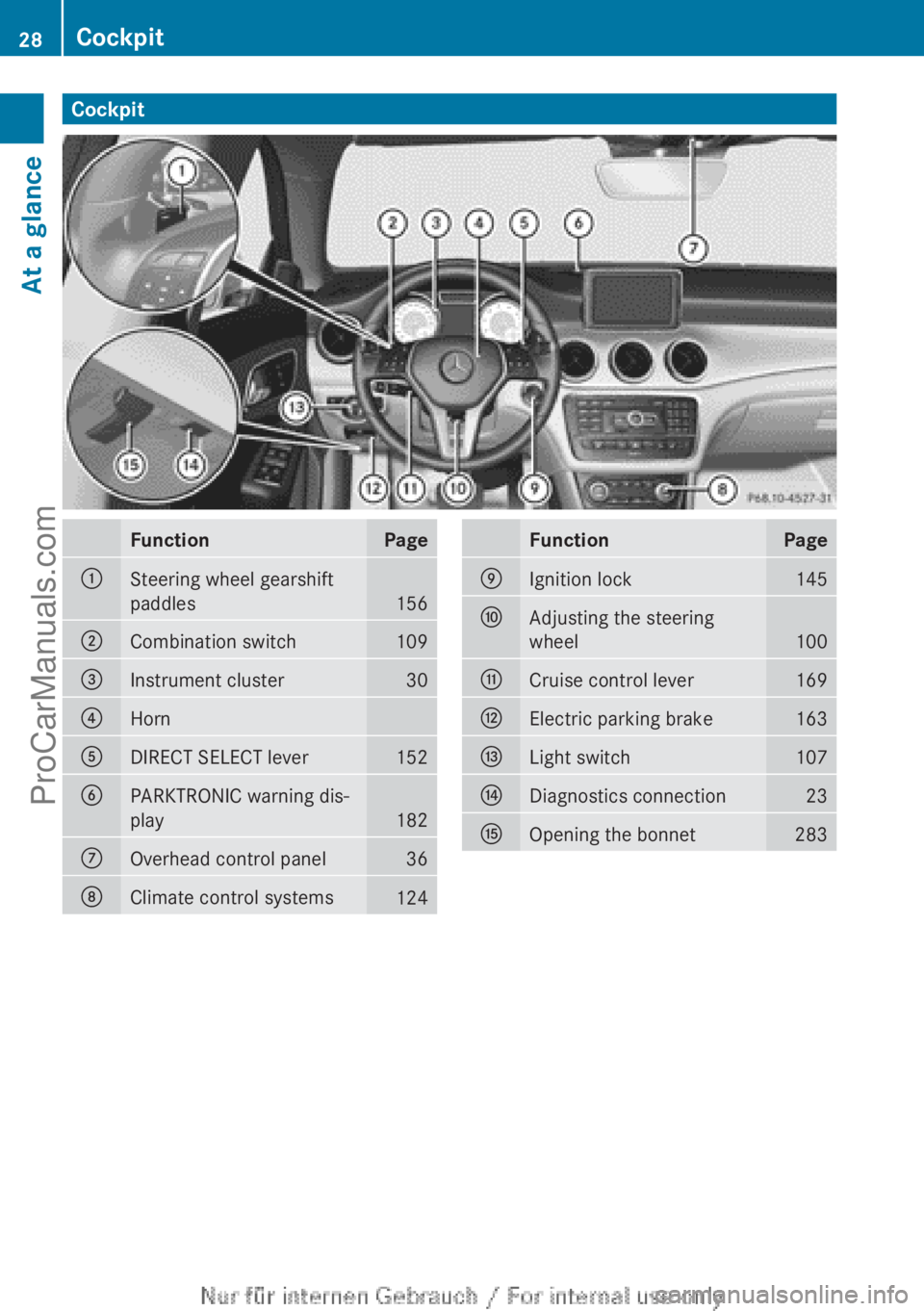 MERCEDES-BENZ CLA-CLASS 2013  Owners Manual CockpitFunctionPage:Steering wheel gearshift
paddles
156
;Combination switch109=Instrument cluster30?HornADIRECT SELECT lever152BPARKTRONIC warning dis-
play
182
COverhead control panel36DClimate cont