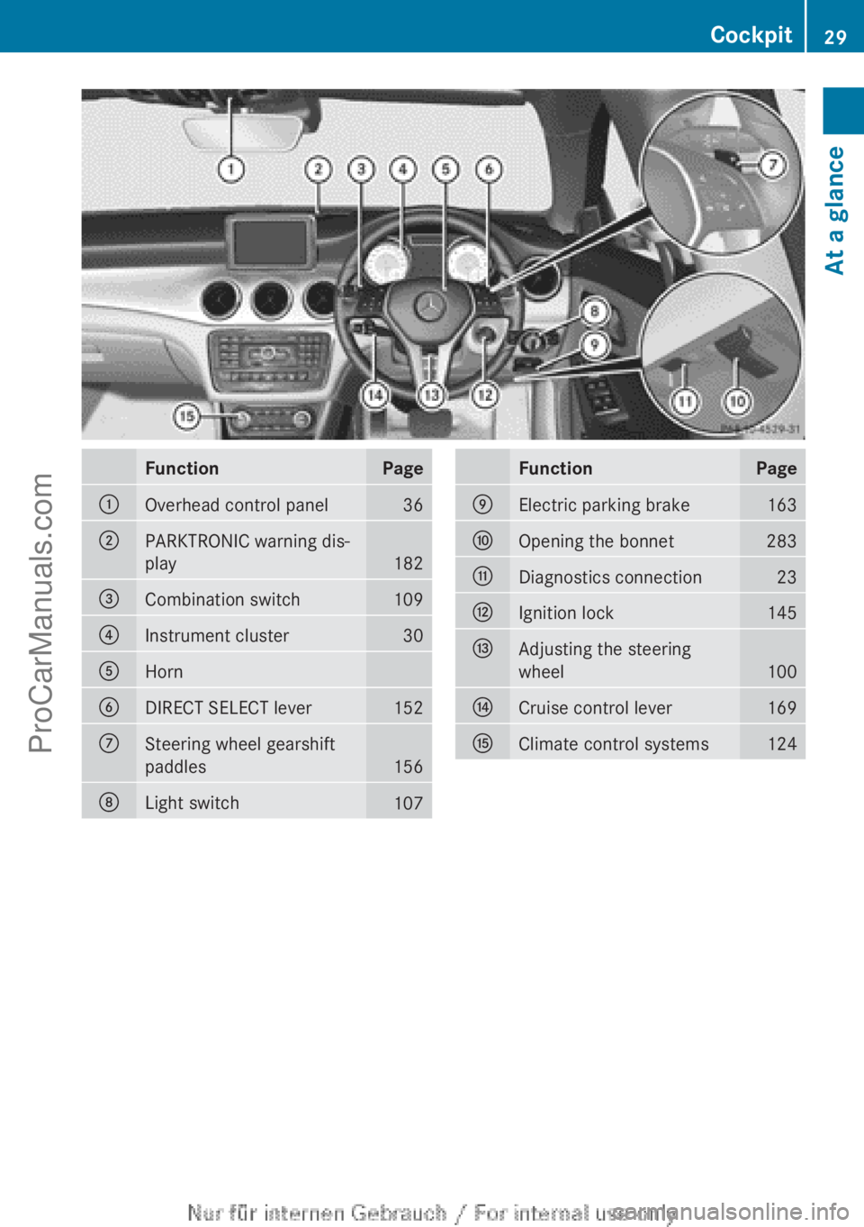 MERCEDES-BENZ CLA-CLASS 2013  Owners Manual FunctionPage:Overhead control panel36;PARKTRONIC warning dis-
play
182
=Combination switch109?Instrument cluster30AHornBDIRECT SELECT lever152CSteering wheel gearshift
paddles
156
DLight switch107Func