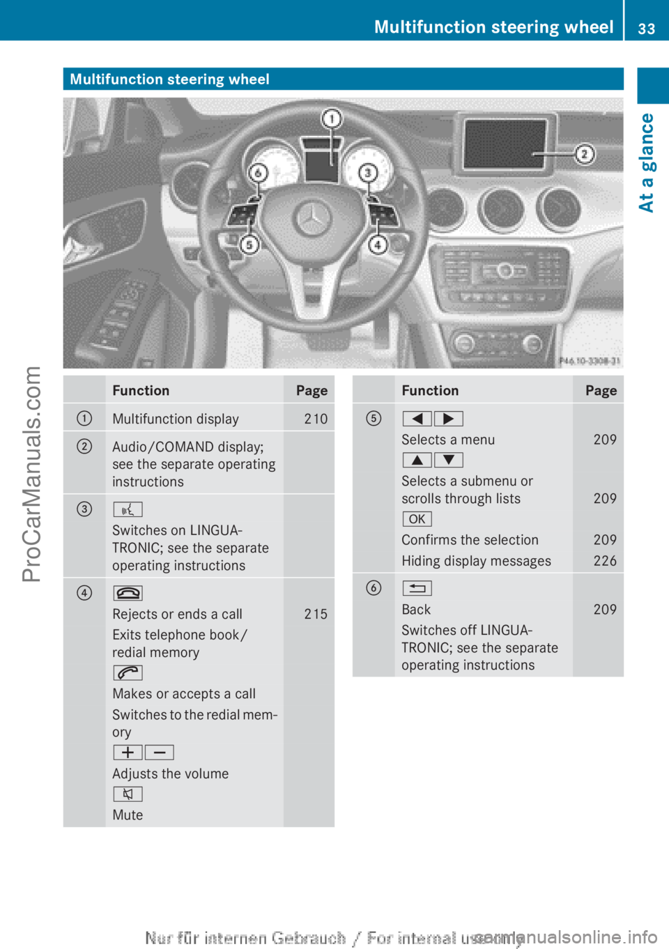 MERCEDES-BENZ CLA-CLASS 2013  Owners Manual Multifunction steering wheelFunctionPage:Multifunction display210;Audio/COMAND display;
see the separate operating
instructions=?Switches on LINGUA-
TRONIC; see the separate
operating instructions?~Re