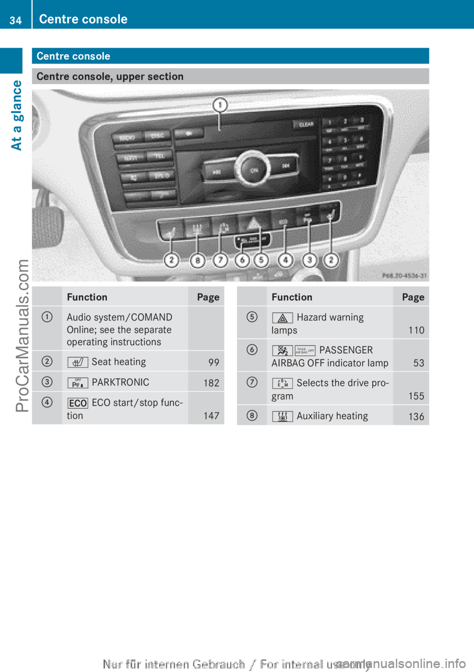 MERCEDES-BENZ CLA-CLASS 2013  Owners Manual Centre console
Centre console, upper section
FunctionPage:Audio system/COMAND
Online; see the separate
operating instructions;c  Seat heating99=c PARKTRONIC182?¤ ECO start/stop func-
tion
147
Functio