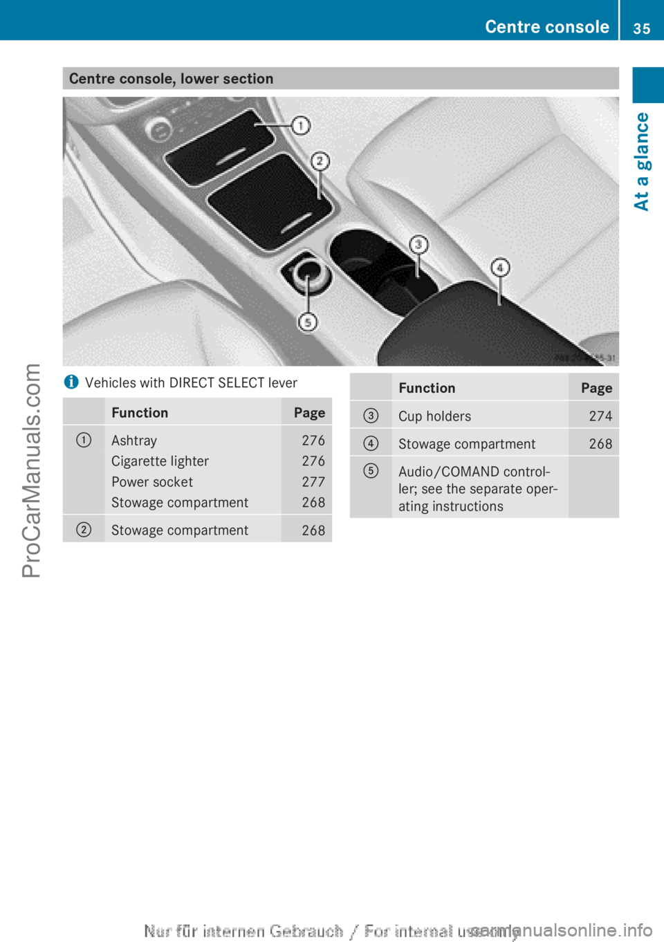 MERCEDES-BENZ CLA-CLASS 2013  Owners Manual Centre console, lower sectioniVehicles with DIRECT SELECT leverFunctionPage:Ashtray276Cigarette lighter276Power socket277Stowage compartment268;Stowage compartment268FunctionPage=Cup holders274?Stowag