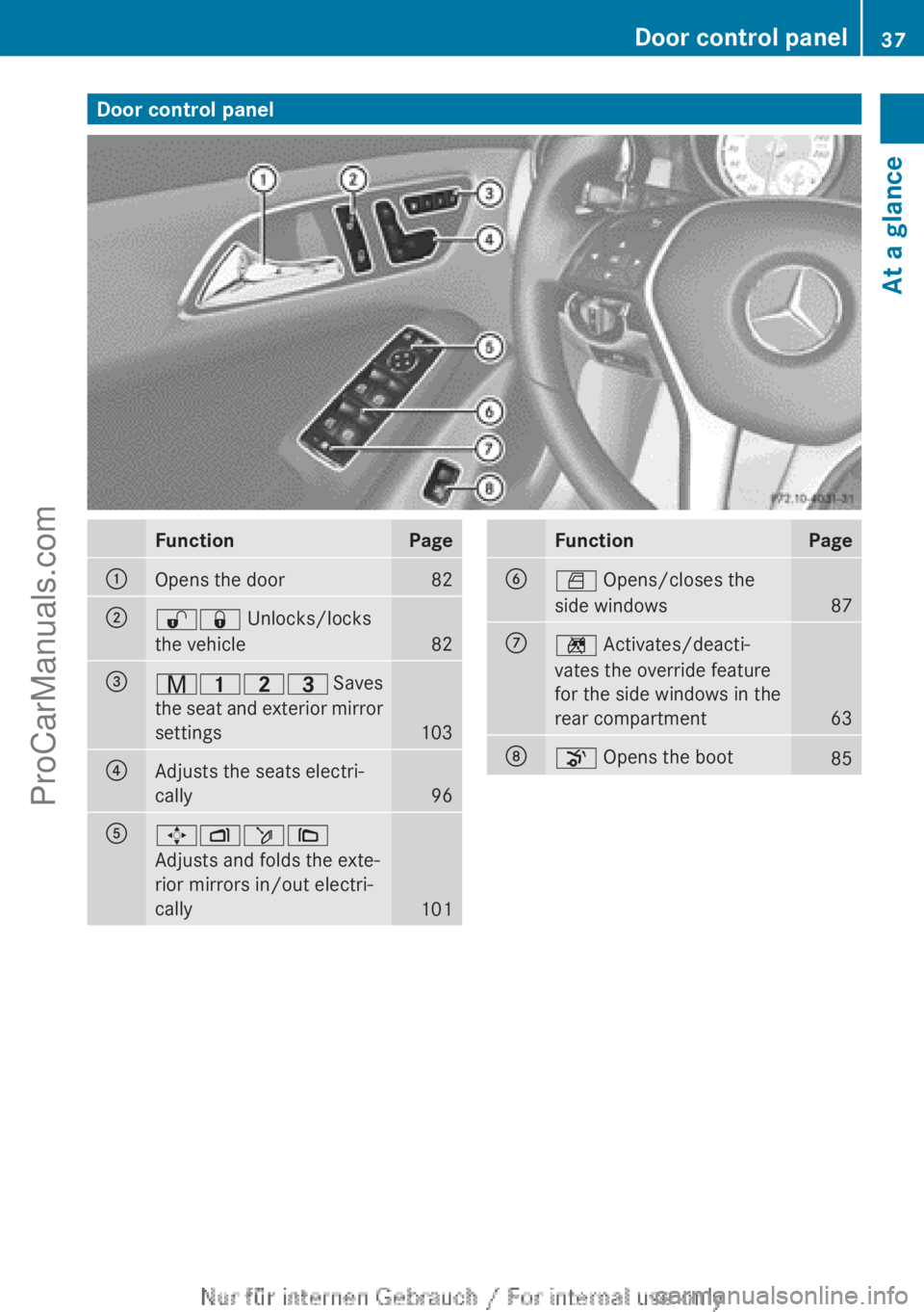MERCEDES-BENZ CLA-CLASS 2013  Owners Manual Door control panelFunctionPage:Opens the door82;%& Unlocks/locks
the vehicle
82
=r 45=  Saves
the seat and exterior mirror
settings
103
?Adjusts the seats electri-
cally
96
A7 Zö\
Adjusts and folds t