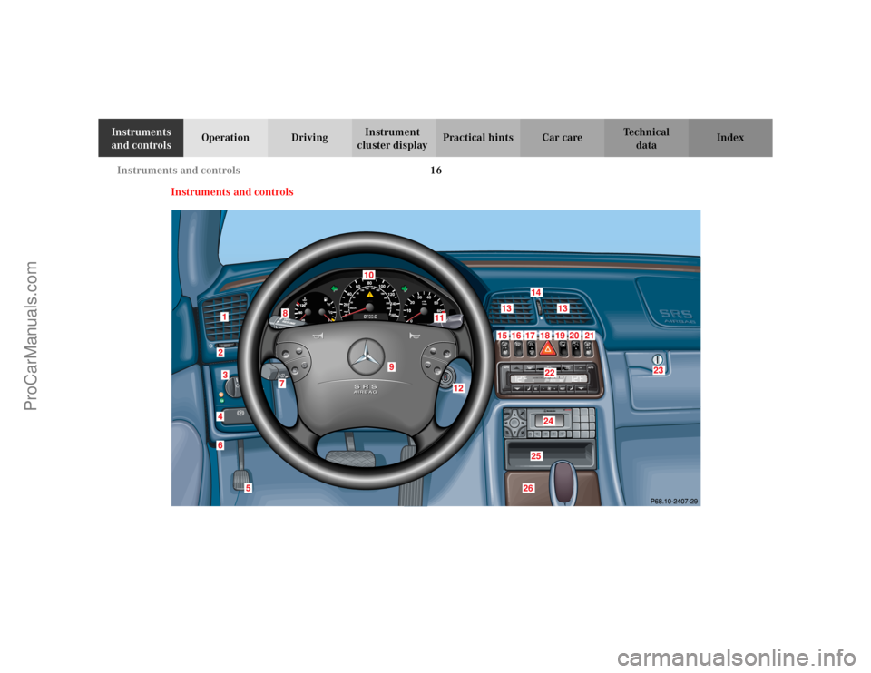 MERCEDES-BENZ CLK-CLASS 2002  Owners Manual 16 Instruments and controls
Te ch n i c a l
data Instruments 
and controlsOperation DrivingInstrument 
cluster displayPractical hints Car care Index
Instruments and controls
ProCarManuals.com 