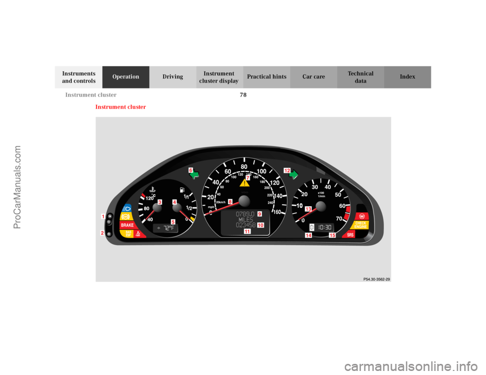 MERCEDES-BENZ CLK-CLASS 2002  Owners Manual 78 Instrument cluster
Te ch n i c a l
data Instruments 
and controlsOperationDrivingInstrument 
cluster displayPractical hints Car care Index
Instrument cluster
ProCarManuals.com 