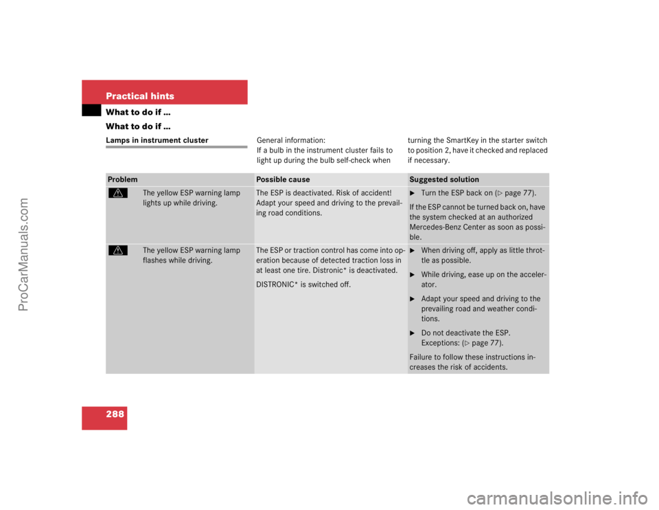MERCEDES-BENZ E-CLASS 2003  Owners Manual 288 Practical hintsWhat to do if …
What to do if …Lamps in instrument clusterGeneral information:
If a bulb in the instrument cluster fails to 
light up during the bulb self-check when turning the