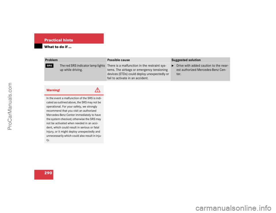 MERCEDES-BENZ E-CLASS 2003  Owners Manual 290 Practical hintsWhat to do if …Problem
Possible cause
Suggested solution
1
The red SRS indicator lamp lights 
up while driving.
There is a malfunction in the restraint sys-
tems. The airbags or e