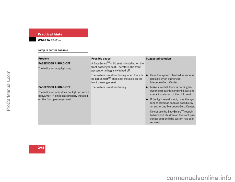 MERCEDES-BENZ E-CLASS 2003  Owners Manual 294 Practical hintsWhat to do if …Lamp in center consoleProblem
Possible cause
Suggested solution
PASSENGER AIRBAG OFF
The indicator lamp lights up.
A BabySmart
TM child seat is installed on the 
fr