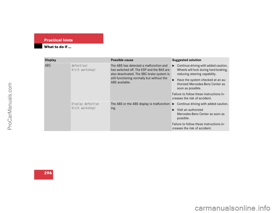 MERCEDES-BENZ E-CLASS 2003  Owners Manual 296 Practical hintsWhat to do if …Display
Possible cause
Suggested solution
ABS
defective!
Visit workshop!
The ABS has detected a malfunction and 
has switched off. The ESP and the BAS are 
also dea