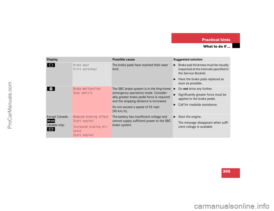 MERCEDES-BENZ E-CLASS 2003  Owners Manual 305 Practical hints
What to do if …
2
Brake wear
Visit workshop!
The brake pads have reached their wear 
limit.

Brake pad thickness must be visually 
inspected at the intervals specified in 
the S