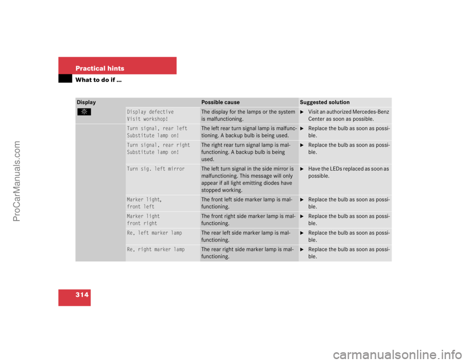 MERCEDES-BENZ E-CLASS 2003  Owners Manual 314 Practical hintsWhat to do if …Display
Possible cause
Suggested solution
.
Display defective
Visit workshop!
The display for the lamps or the system 
is malfunctioning.

Visit an authorized Merc