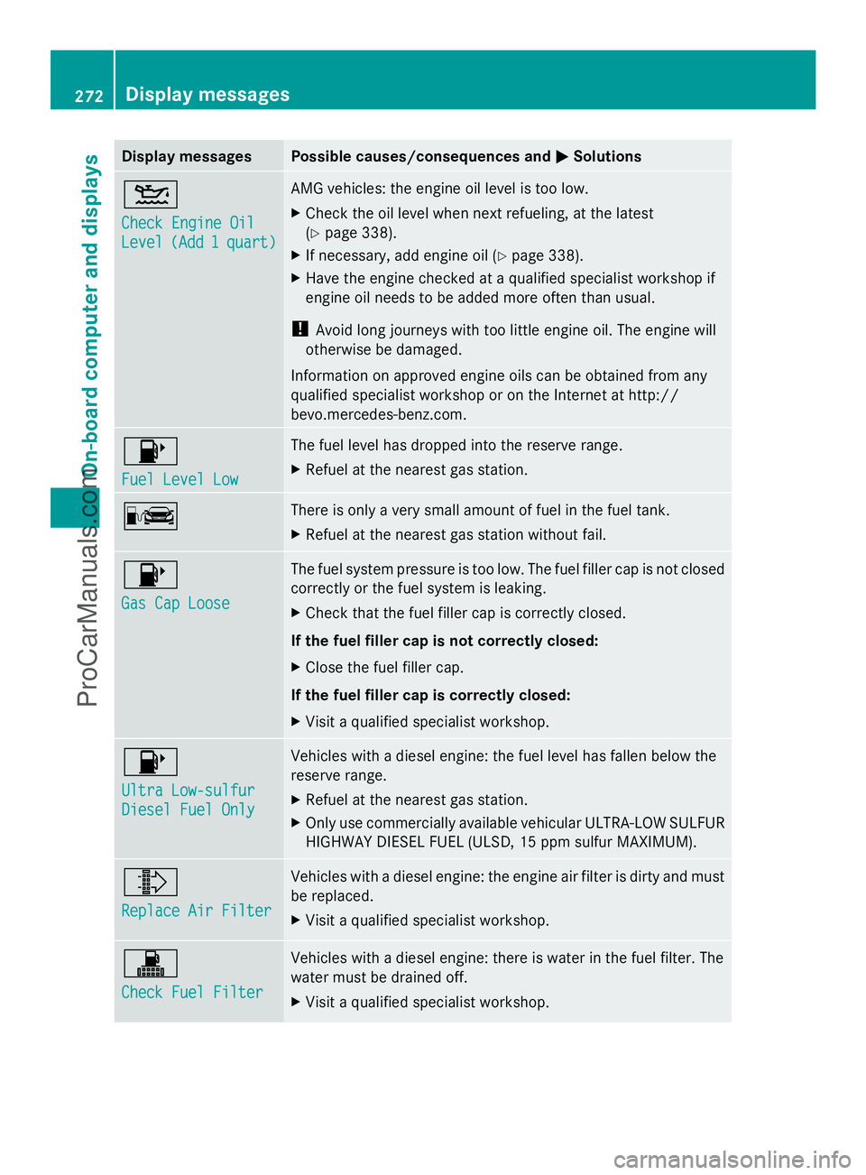 MERCEDES-BENZ E-SEDAN 2014  Owners Manual Display messages Possible causes/consequences and
M
MSolutions 4
Check Engine Oil Check Engine Oil
Level Level
(Add 1
(Add 1 quart)
quart) AMG vehicles: the engine oil level is too low.
X
Check the oi